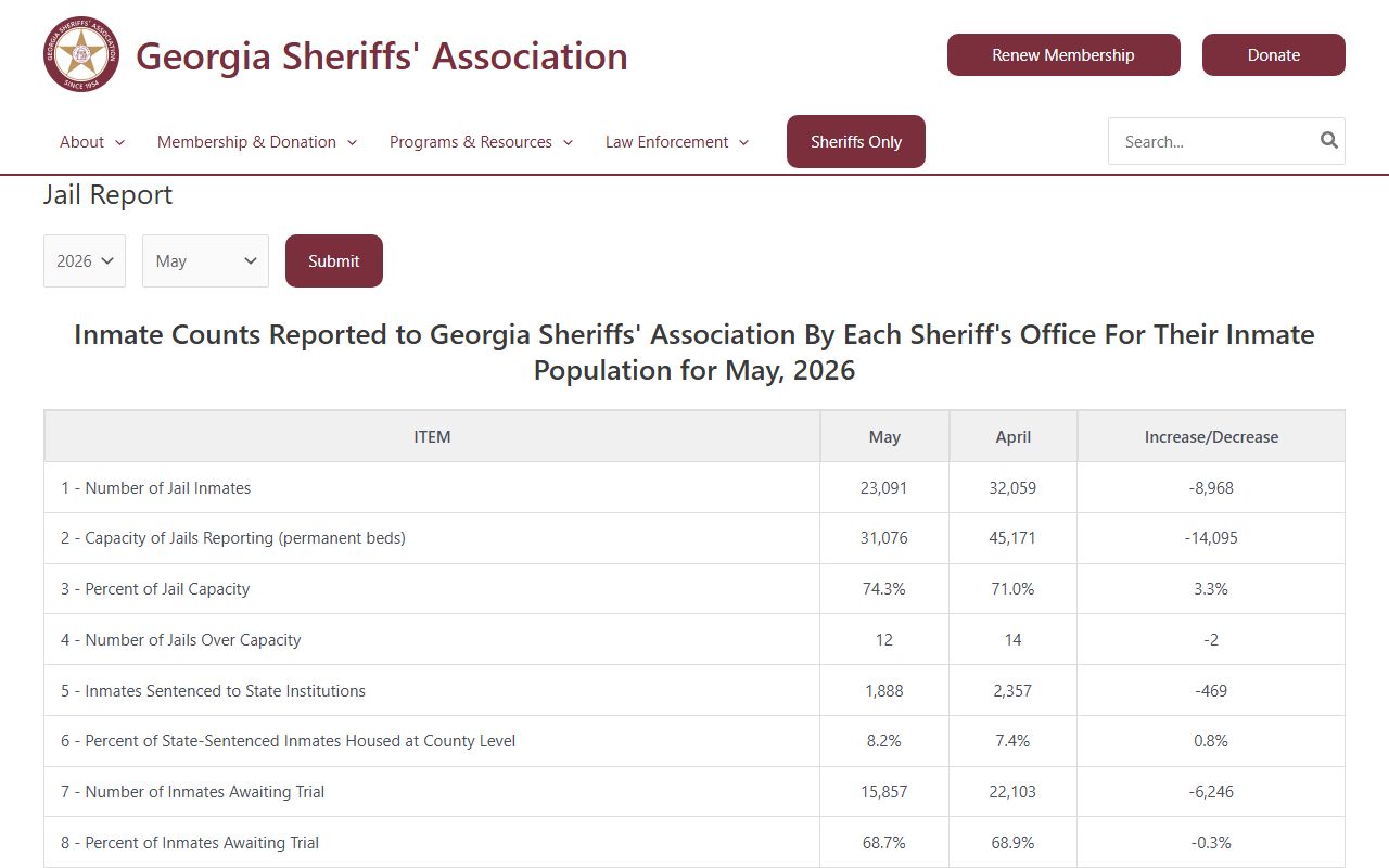 Taliaferro County inmate population NO JAIL jail report